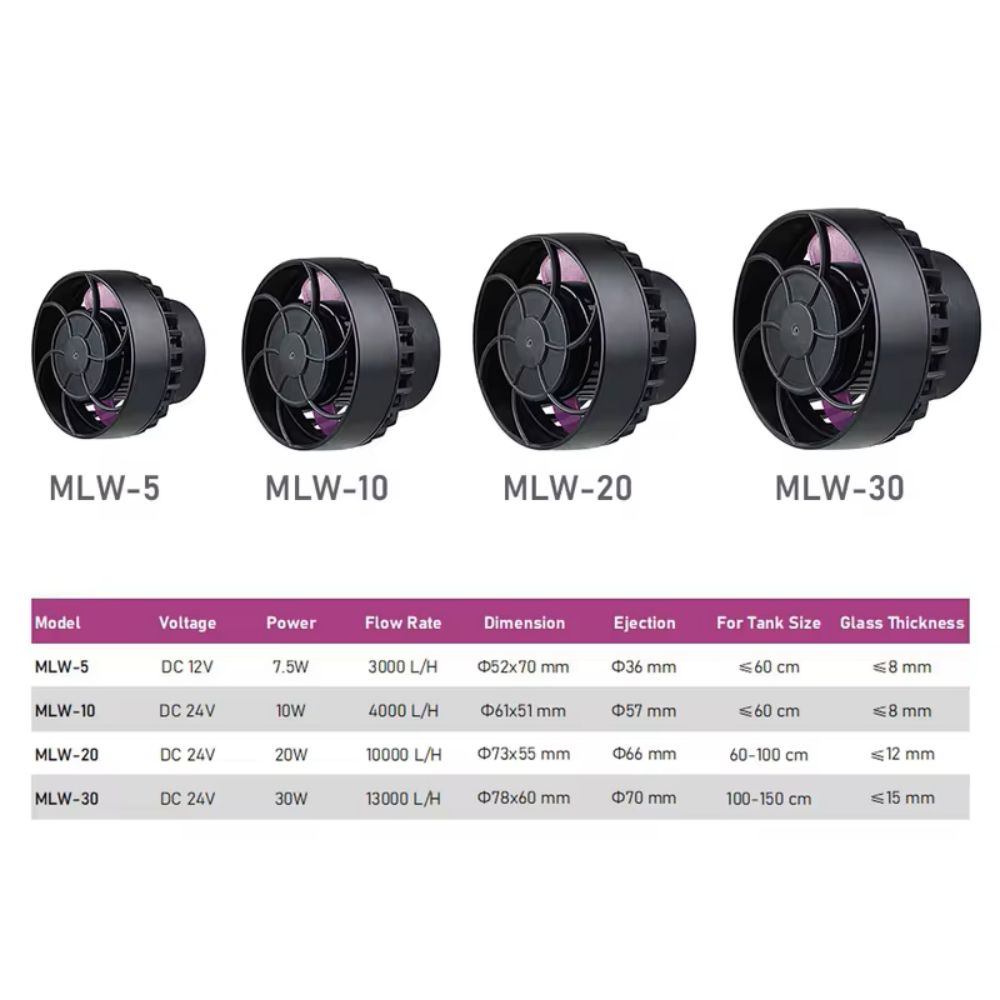 Marine Aquarium Wave Maker - Jebao/Jecod MLW Serisi Akvaryum Balık Tankı