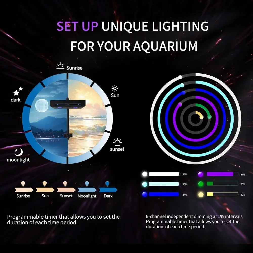 Yüksek Güçlü DIY Spektrum 90W  - Aqua Marine Tank incelemesi ve fiyatı
