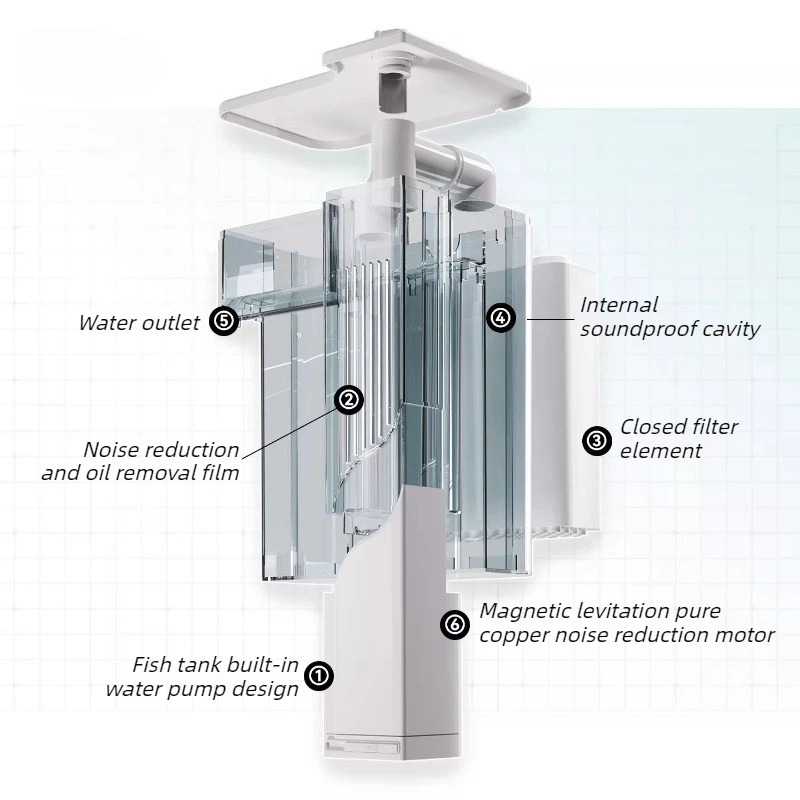 Sessiz Akvaryum Filtresi Asılı - Protein Skimmer Hang On incelemesi ve fiyatı