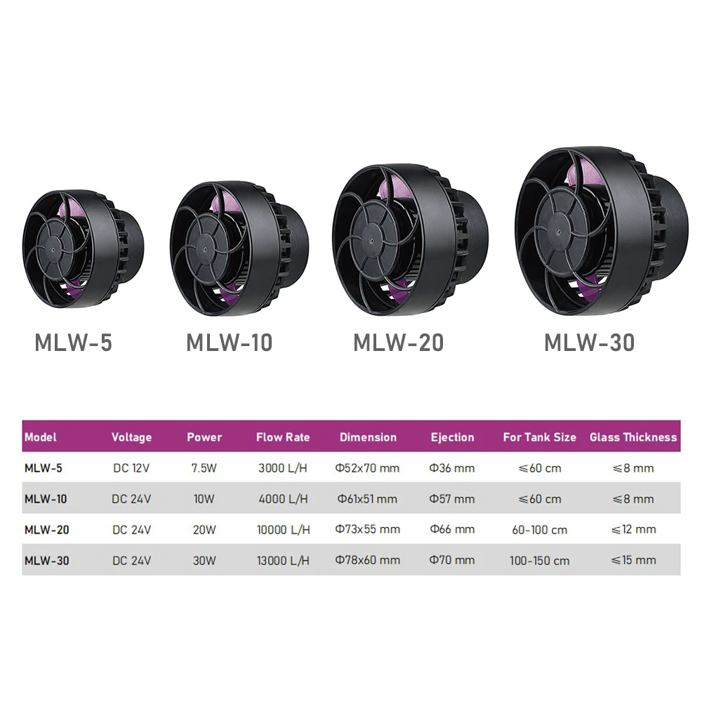 Jebao MLW Serisi Akvaryum Dalg - Marine Aquarium Wave Maker incelemesi ve fiyatı